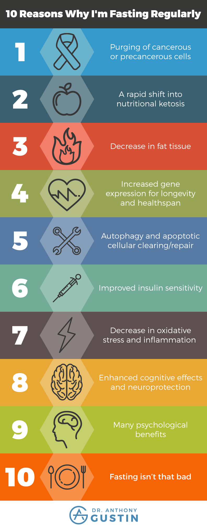 10 Reasons Why I m Fasting Regularly - Dr. Anthony Gustin