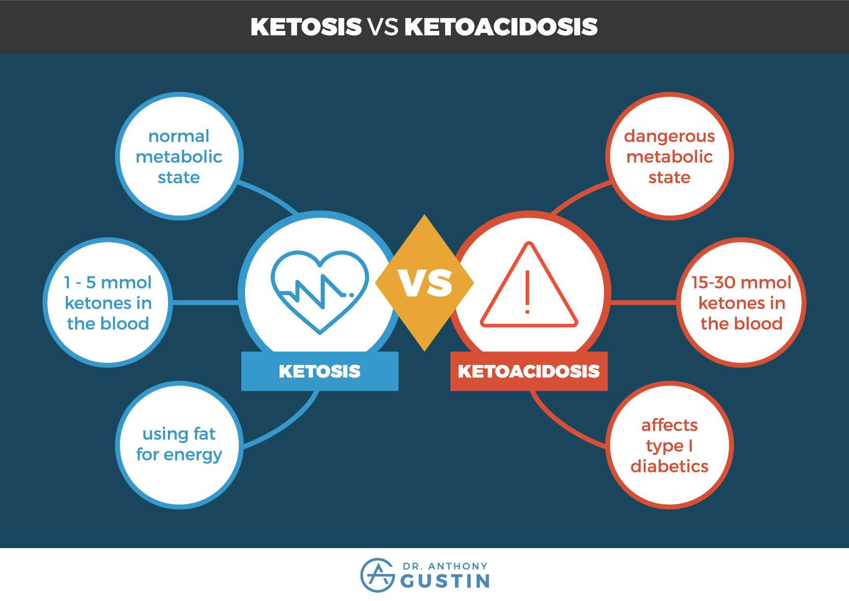 Dieta keto cuando entras en cetosis