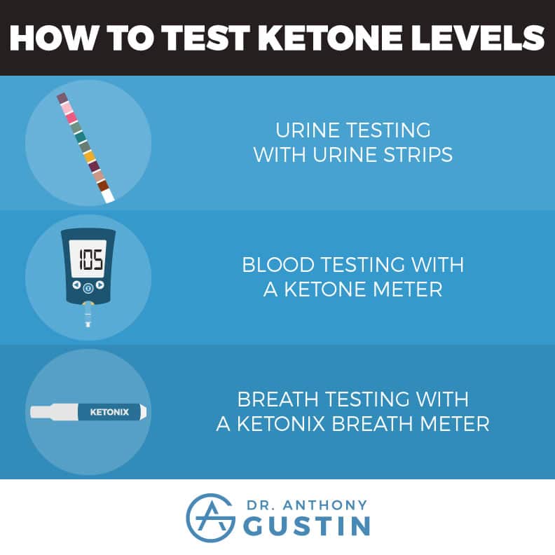 How To Test Your Ketone Levels Dr Anthony Gustin