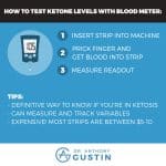 A Detailed Guide On How To Test Your Ketone Levels - Dr. Anthony Gustin