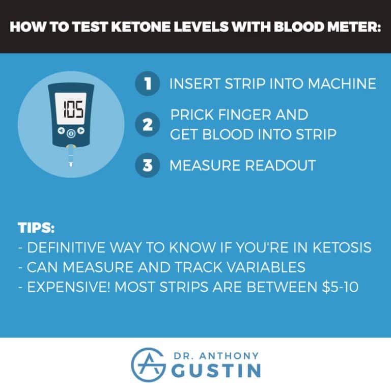 A Detailed Guide On How To Test Your Ketone Levels Dr Anthony Gustin