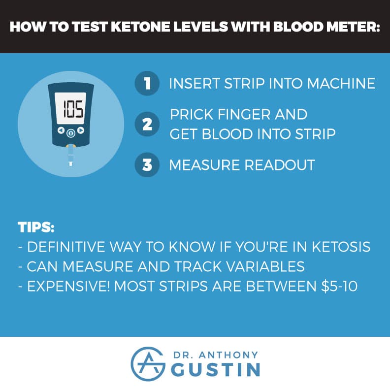 A Detailed Guide On How To Test Your Ketone Levels Dr. Anthony Gustin