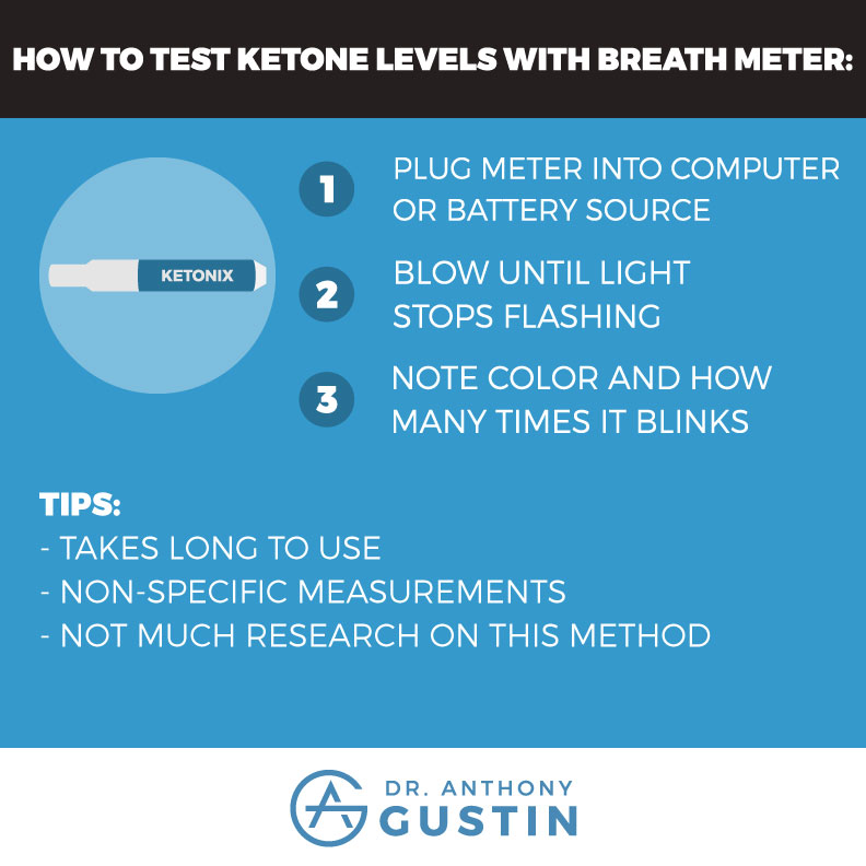 a-detailed-guide-on-how-to-test-your-ketone-levels-dr-anthony-gustin