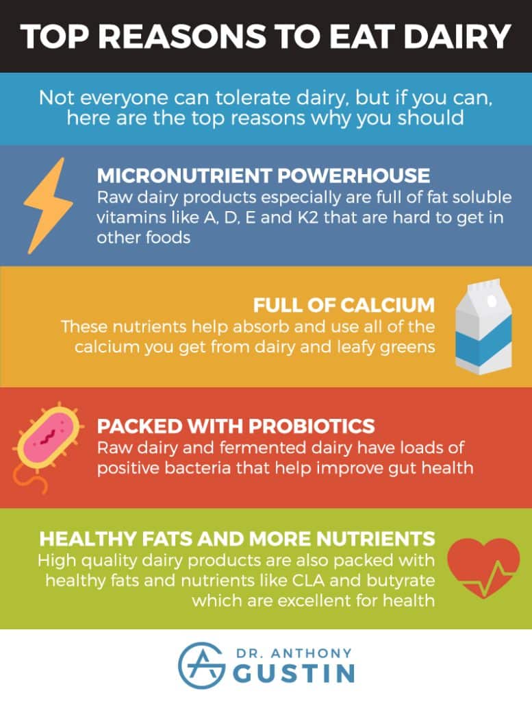 How To Tell If You Can Eat Dairy and Why You Should - Dr. Anthony Gustin